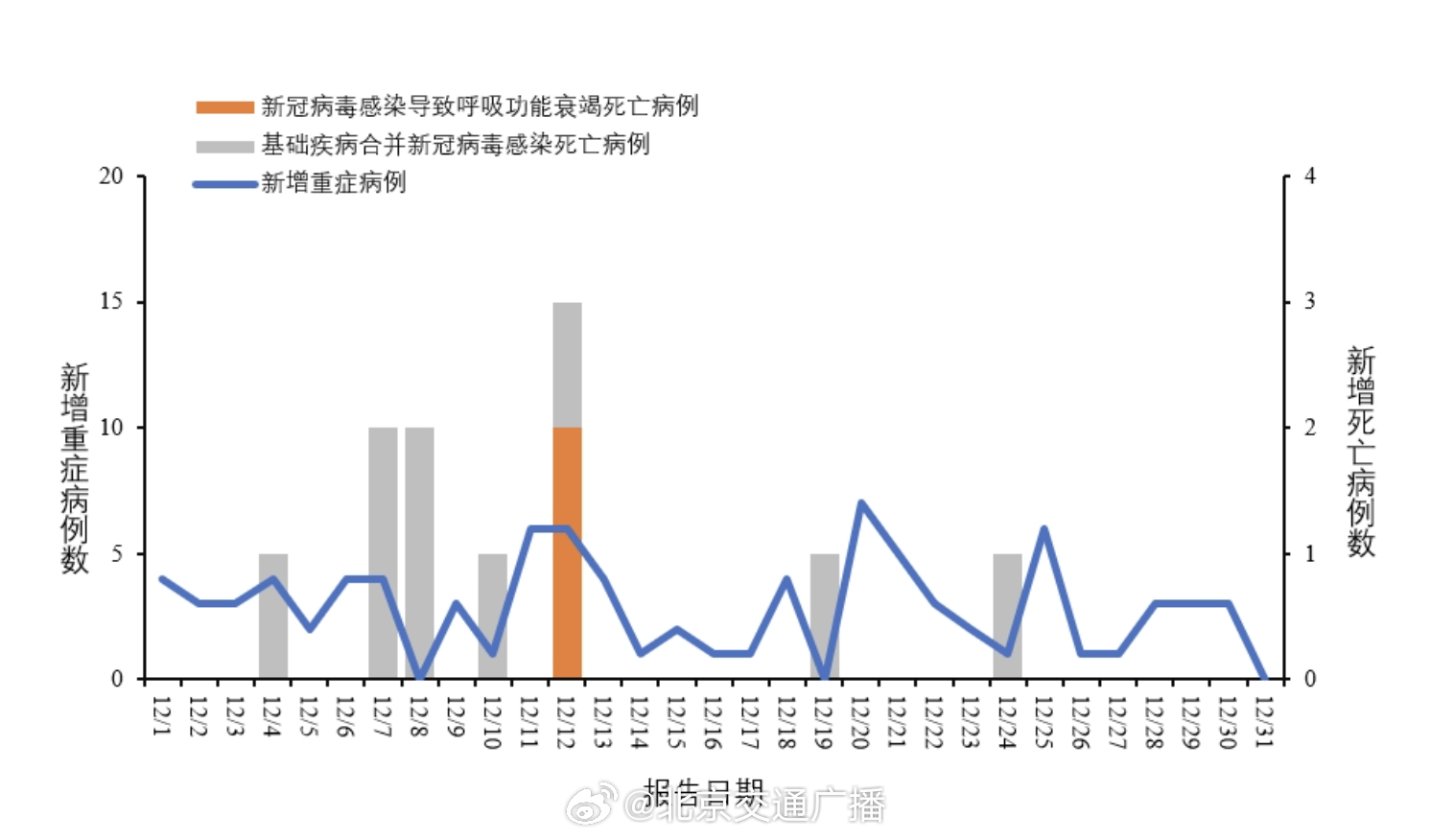 新冠疫情最新增病例，全球健康挑战的持续更新