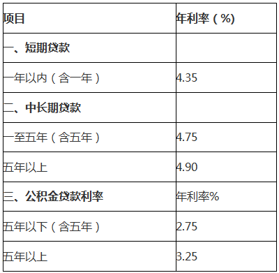 2019年最新贷款利率解析与影响