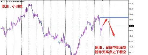 原油市场深度解析，实时行情最新分析