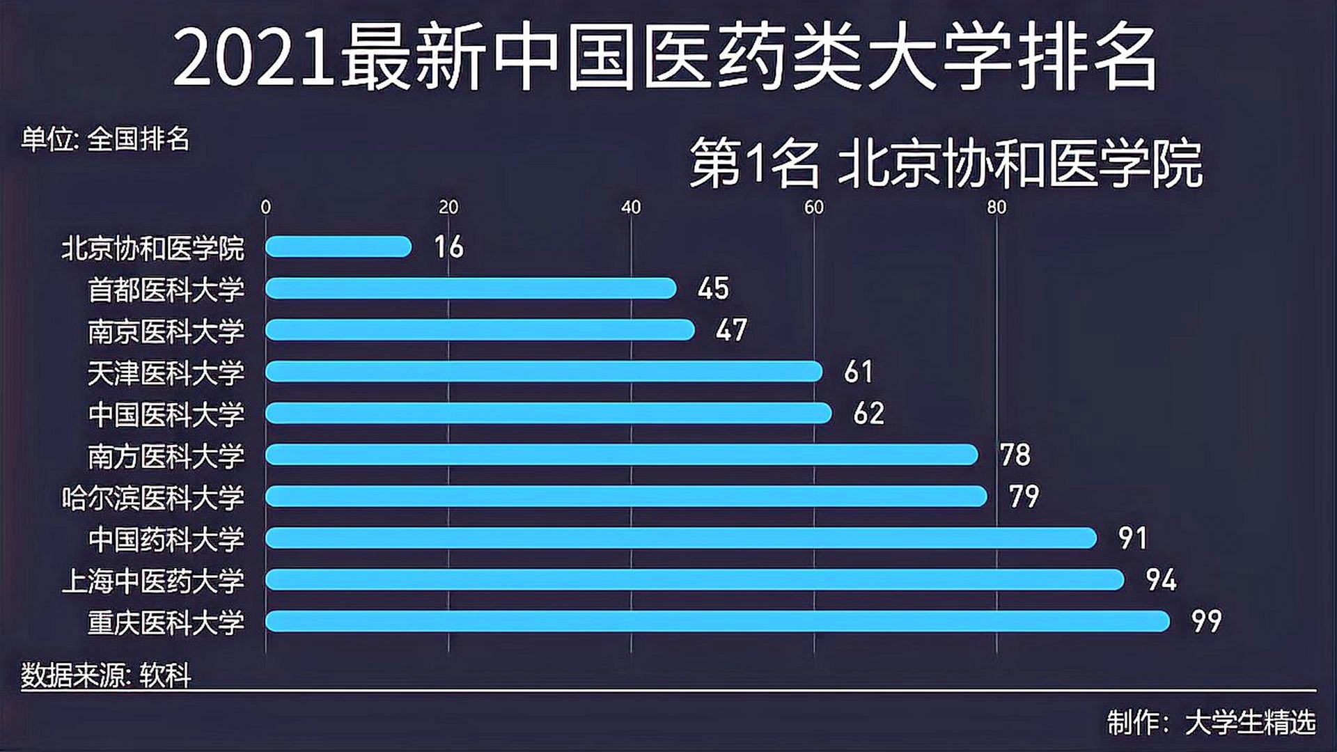 全国医药大学最新排名揭晓