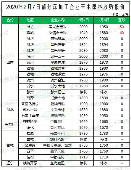 玉米价格走势最新分析