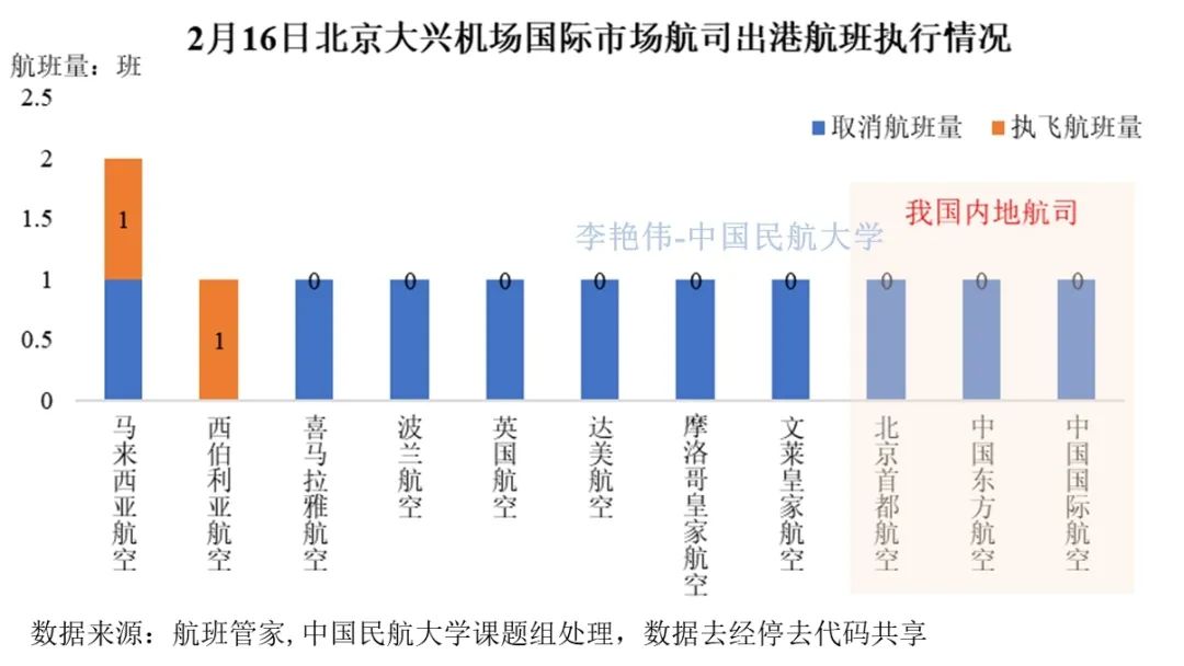 北京疫情状况最新进展与美国的比较分析