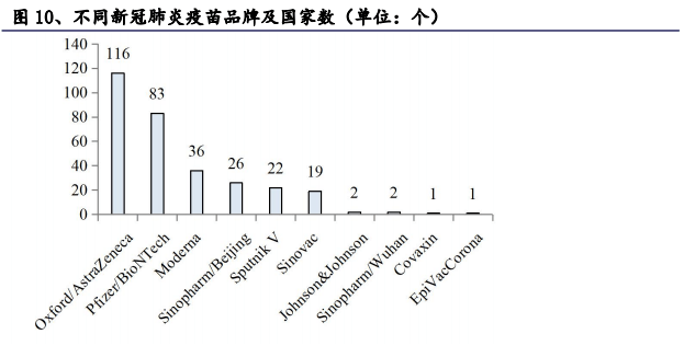 新冠性疫苗最新进展与全球疫情分析