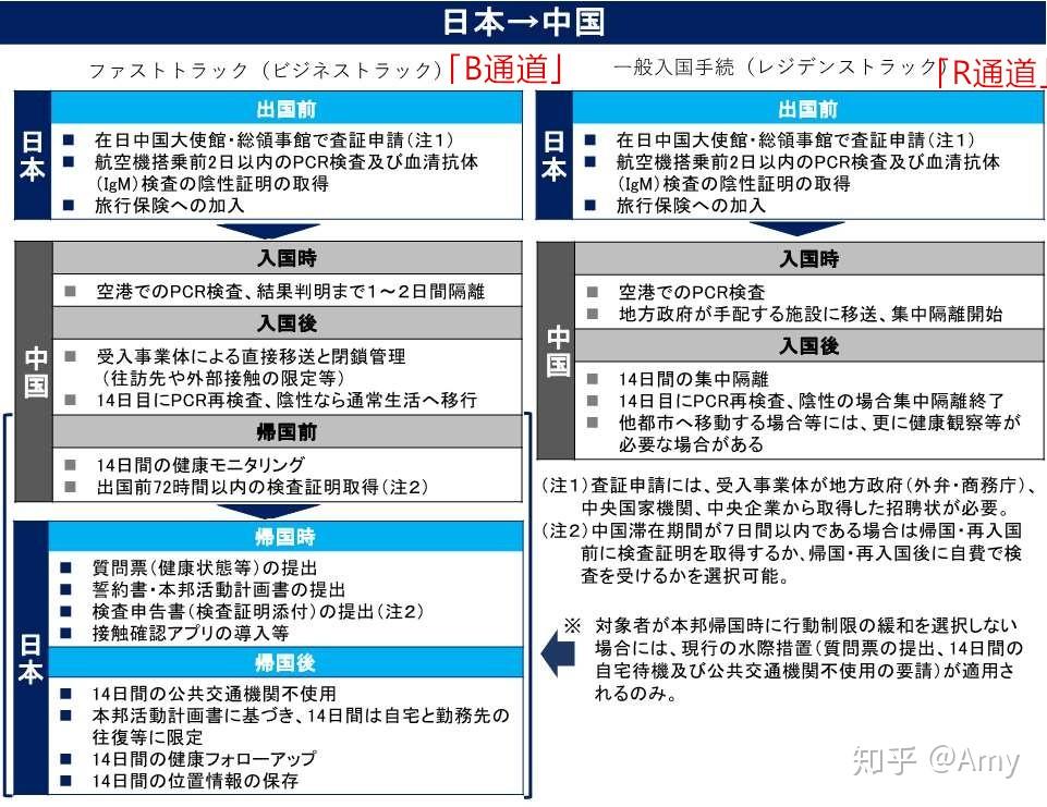 中国入境最新规定7月，全面解析与解读