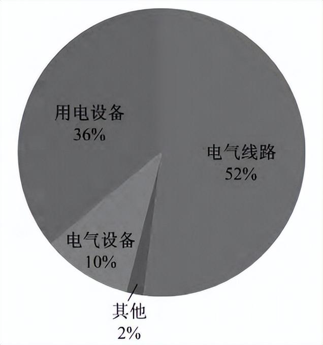 电气防火最新消息与科技进步的紧密结合