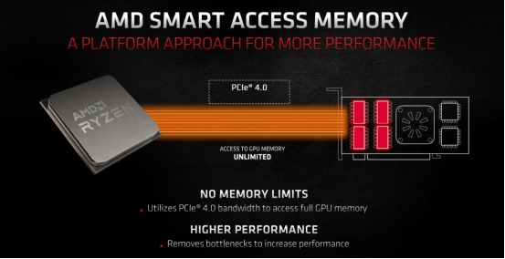 最新AMD 6800显卡测评，性能、特点与市场表现