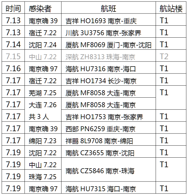 南京疫情最新信息全面解析