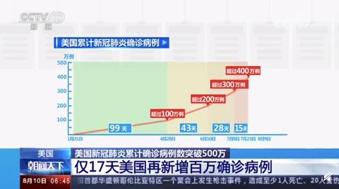 美国新冠肺炎最新显示，疫情现状与挑战