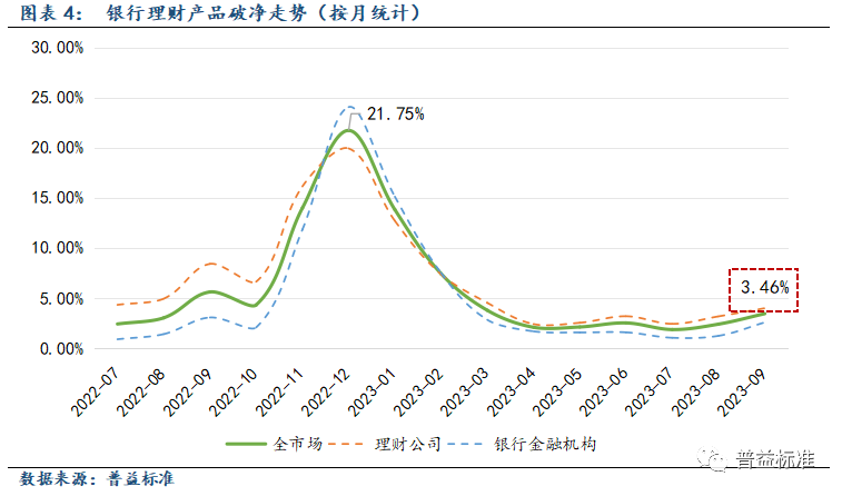 泰理财最新消息，市场动态与未来展望