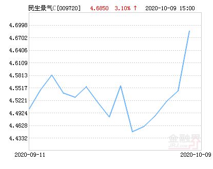 民生加银景气最新净值，解读与展望