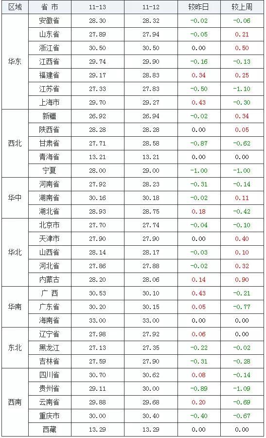 生猪市场动态，最新报价与价格走势分析