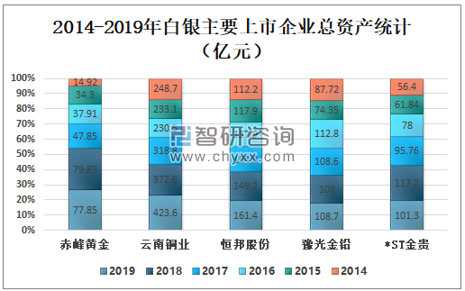 2019年石龟苗市场行情分析，价格走势与市场前景