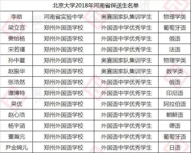 河南最新高考录取情况深度解析