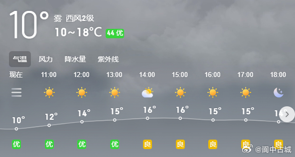 最新天气预报，今晚的天气情况