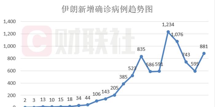 美国疫情每日最新情况追踪