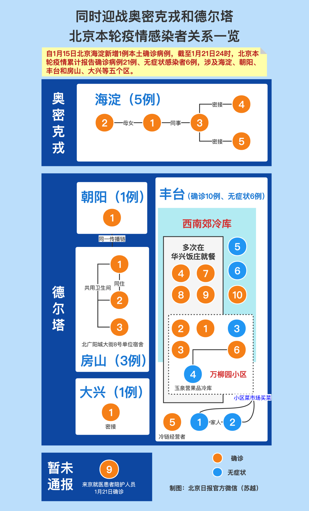 北京最新疫情感染源深度解析