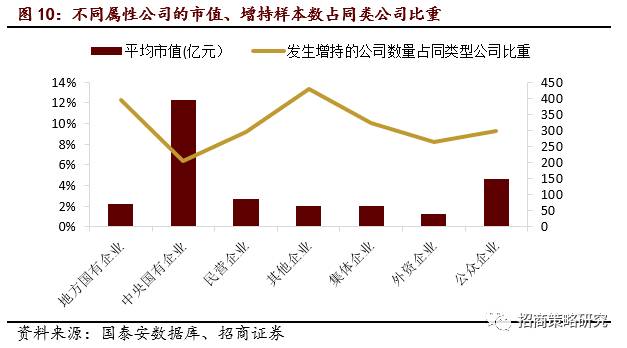 最新增持股票的公司的市场动态与策略分析