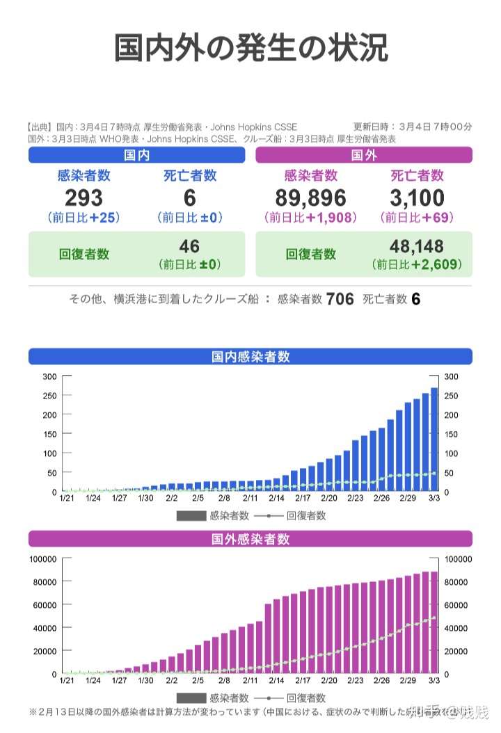 日本最新疫情状况分析