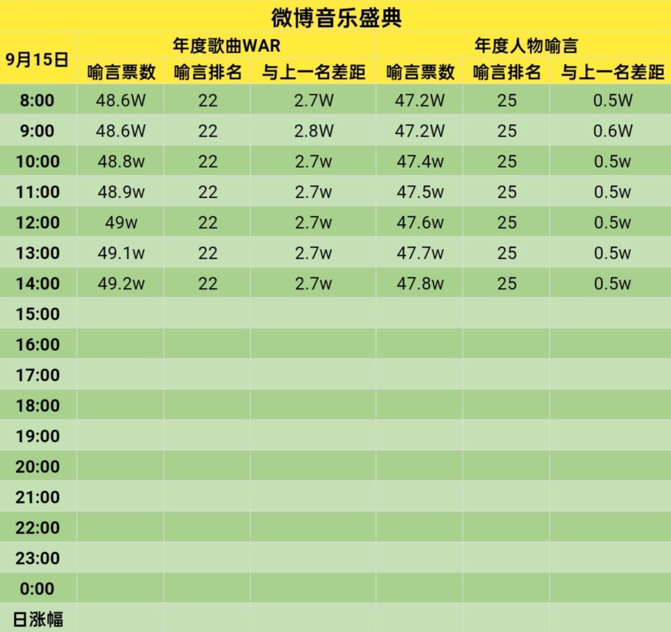 一天最新情况概览