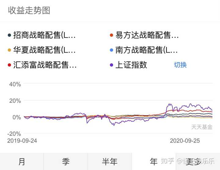 蚂蚁战略基金最新情况深度解析