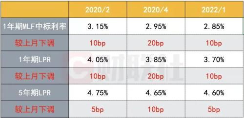 最新房贷政策解读，全面采用LPR利率的背后