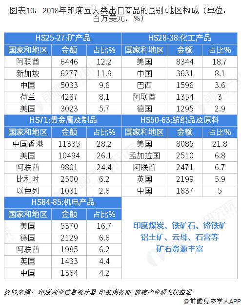 印度对中国最新情况分析