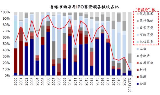 最新港股打新信息全面解析