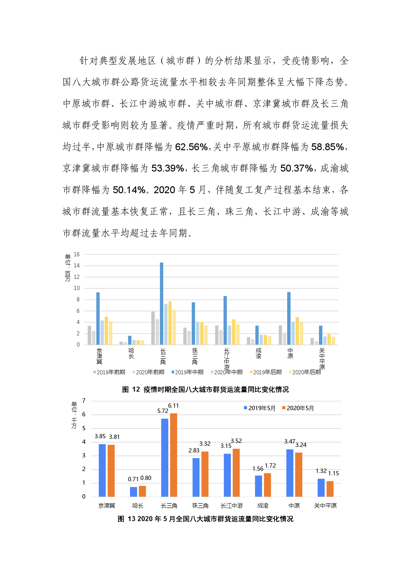 美国与中国疫情最新情况分析