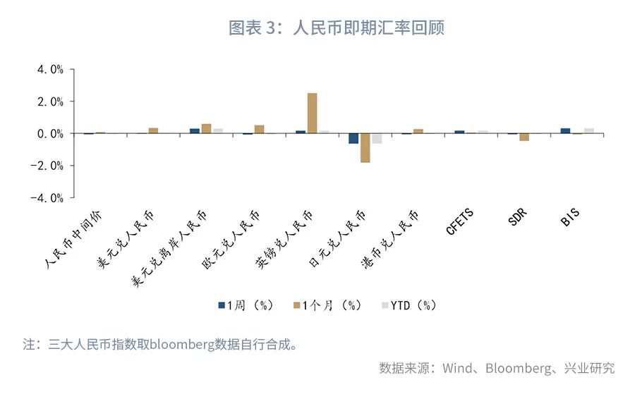 最新汇率下的人民币与美金走势分析