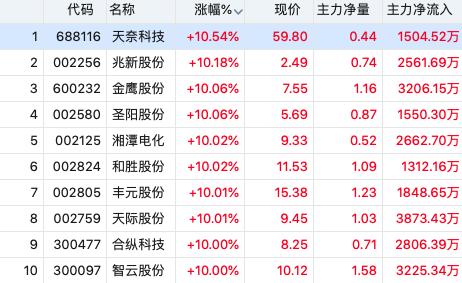 最新钴价走势图分析