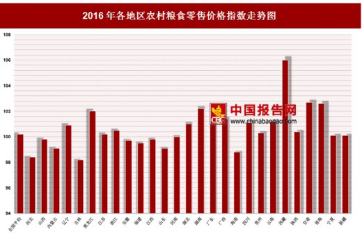 全国粮食价格最新报价分析