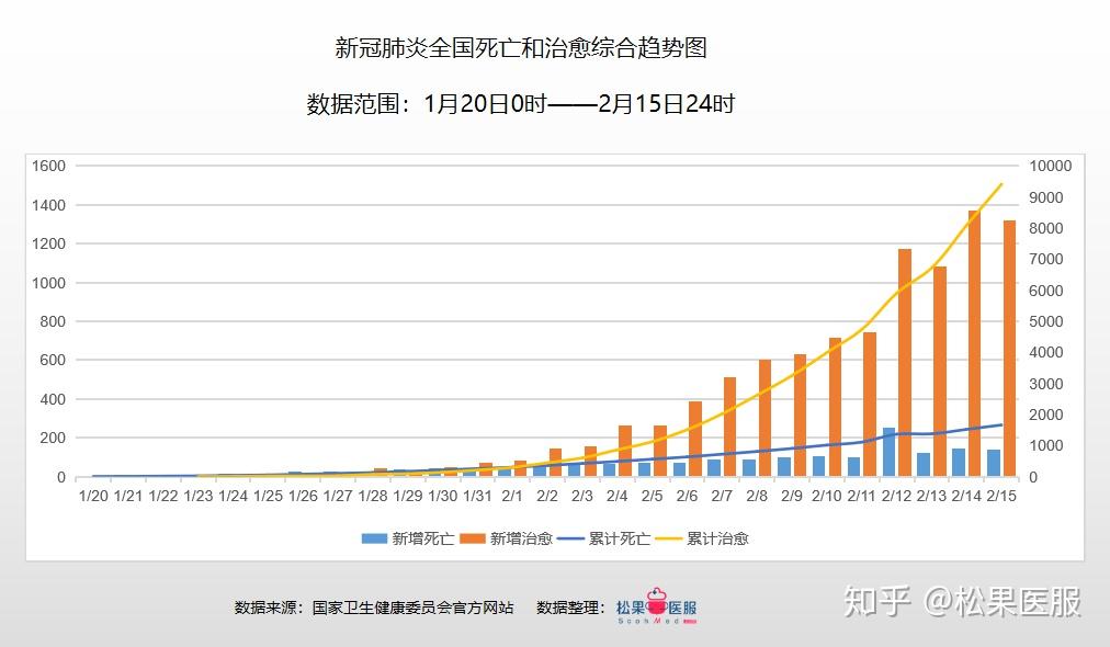 疫情最新确诊人数数据深度解析