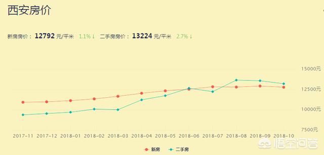 西安最新房价与楼盘价格分析