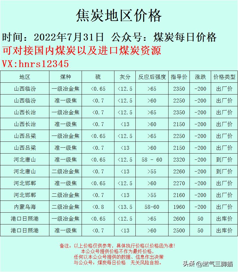 最新全国猪价格行情分析