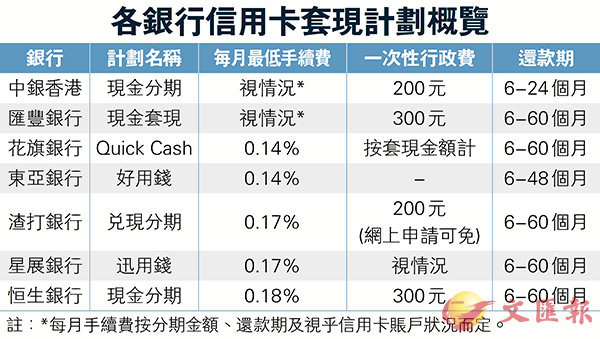 最新中小银行概览