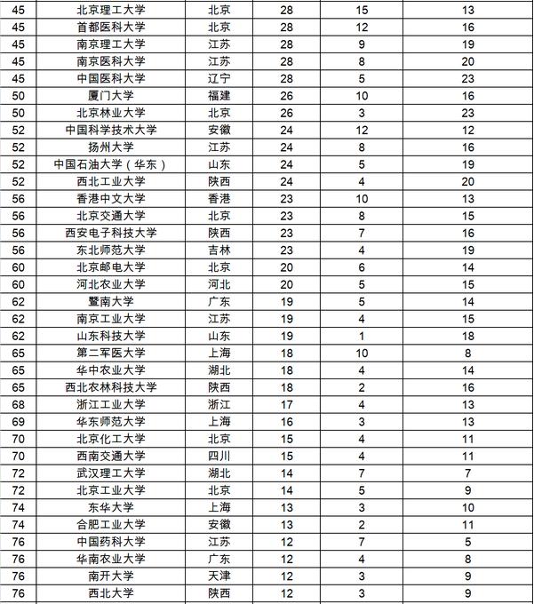 中国高校最新排行榜，探索与解读