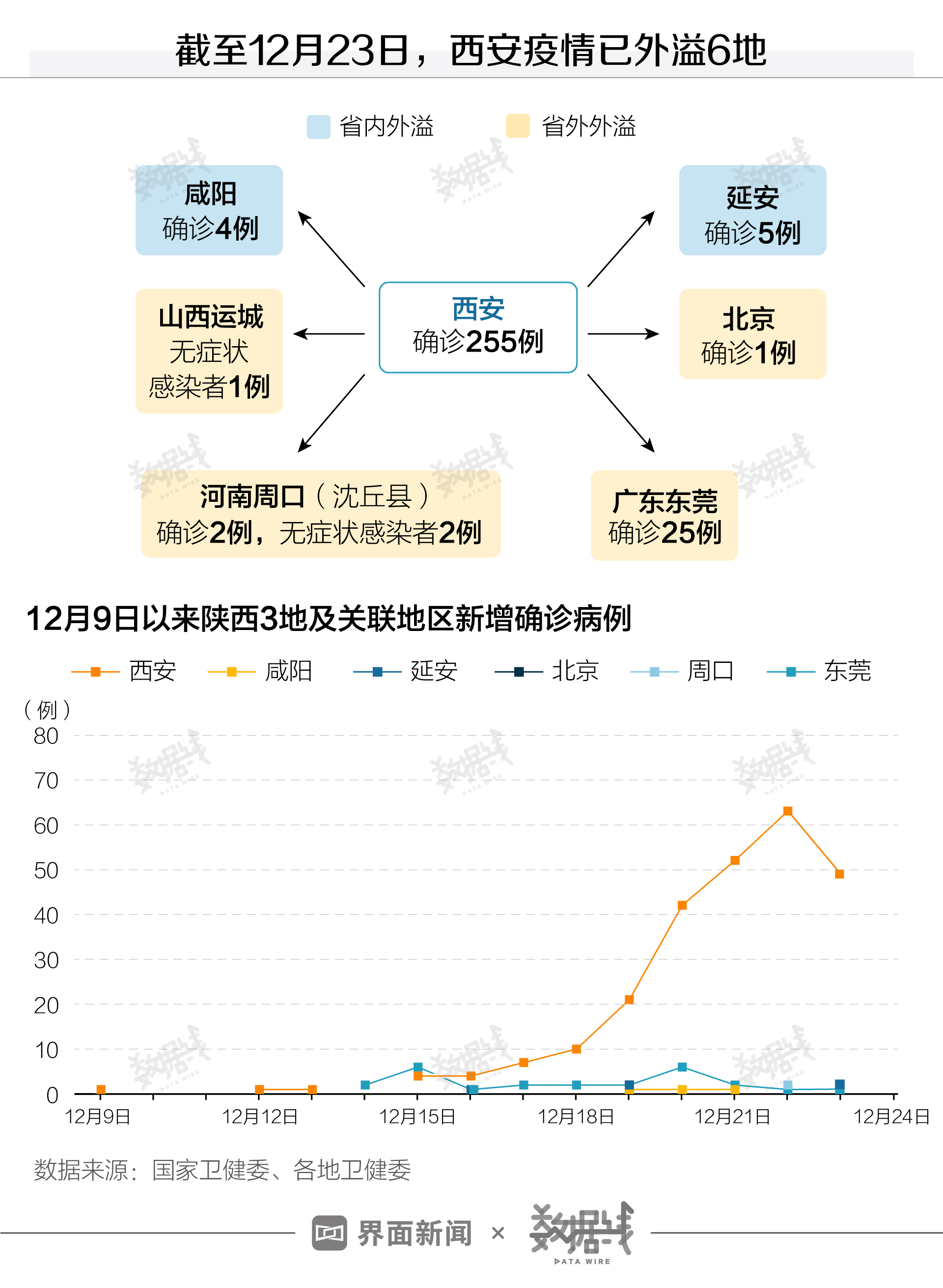 西安疫情最新数据10月，疫情现状与防控措施