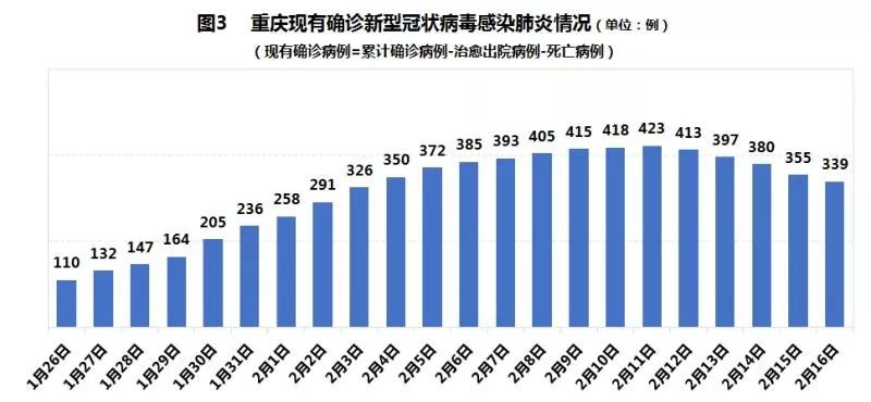 疫情最新数据消息，累计病例数持续更新