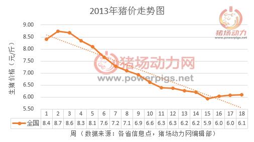 耒阳市最新猪价行情分析