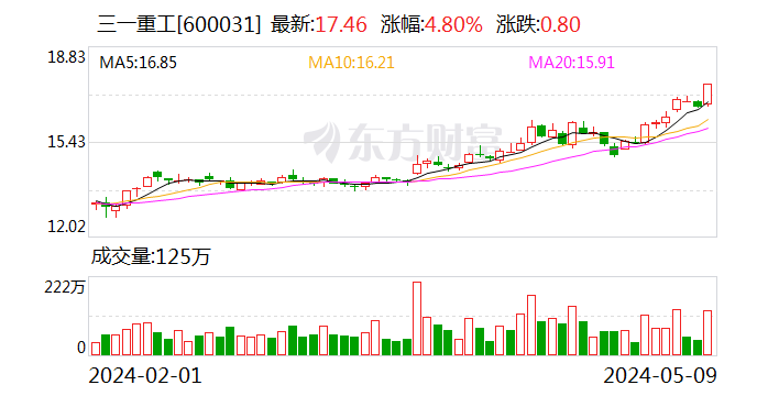 最新北上资金买入的股票，市场趋势与投资策略