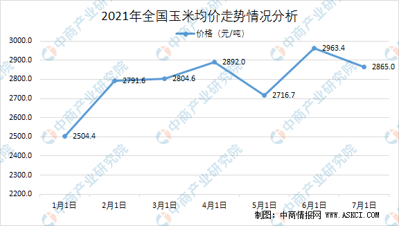 进口玉米最新价格行情分析