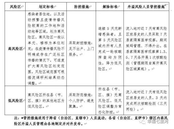 最新北京疫情风险社区的防控与应对