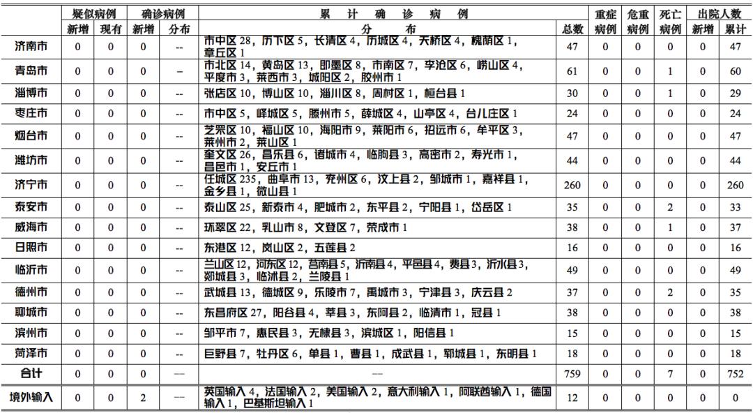 甘肃省最新肺炎病例的追踪与防控