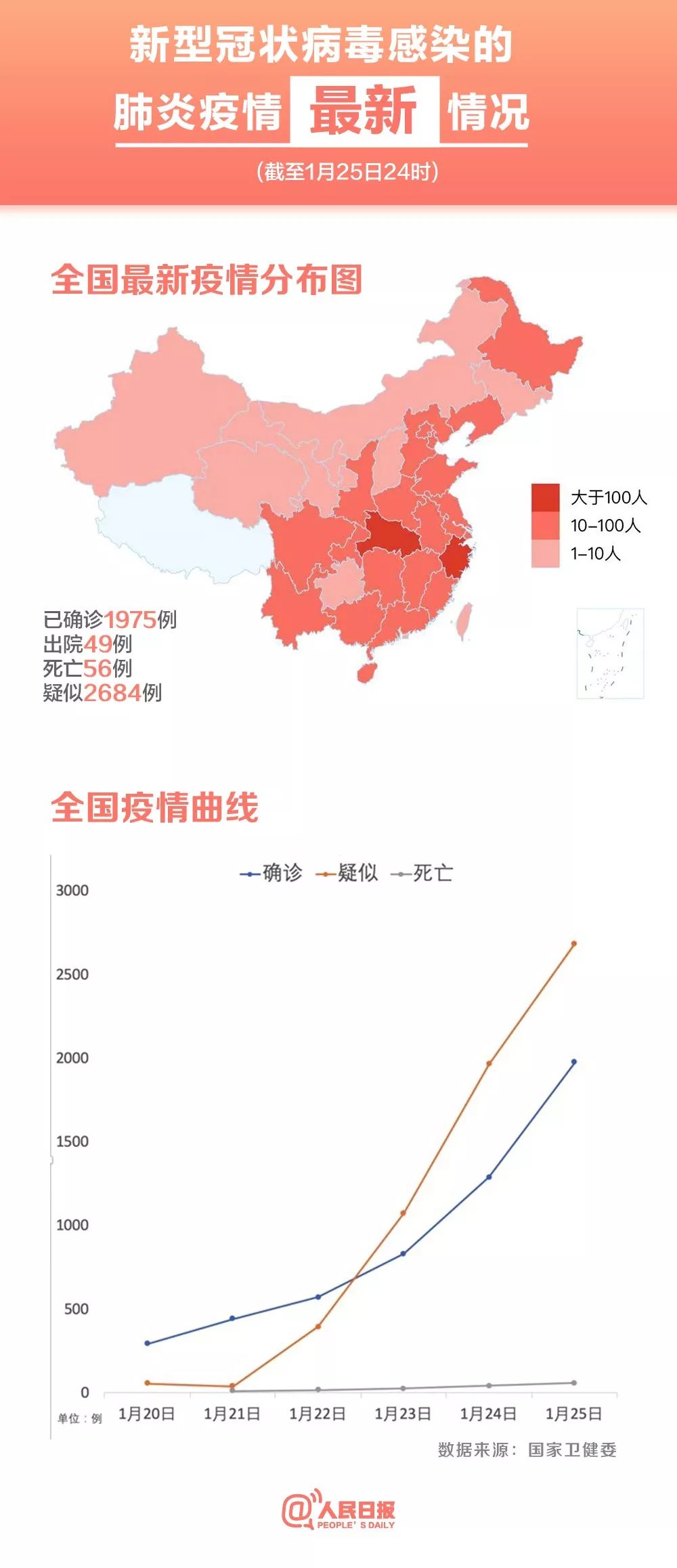 青岛市疫情最新状况分析