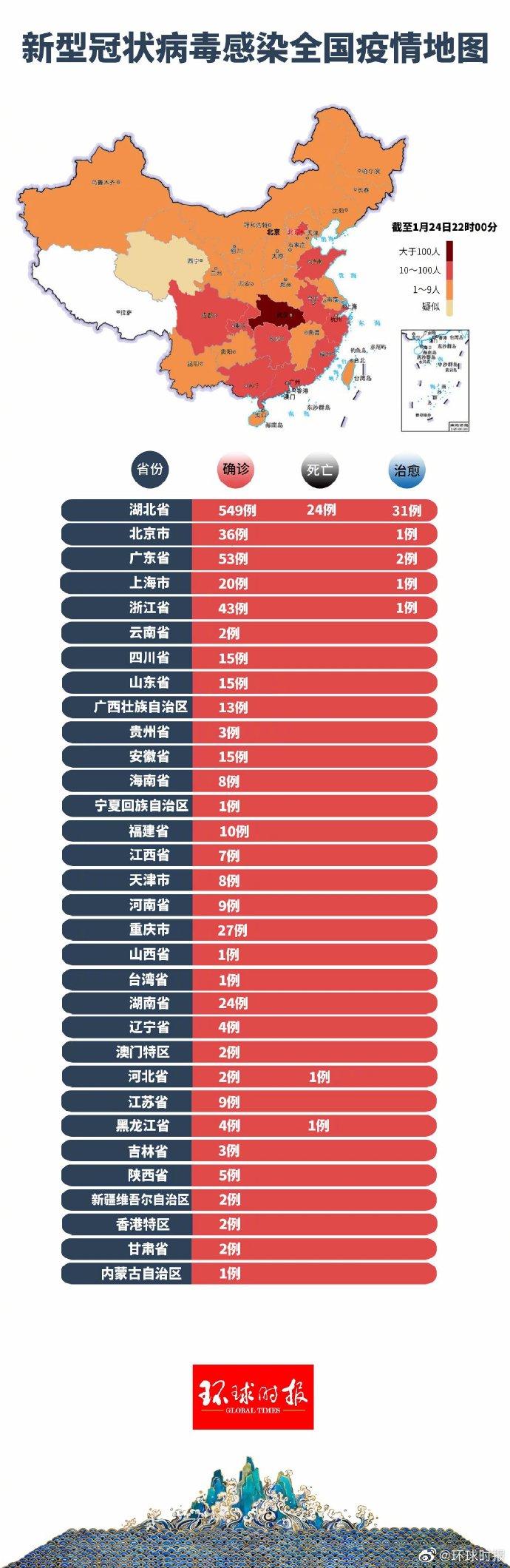 新冠肺炎最新全球症状解析