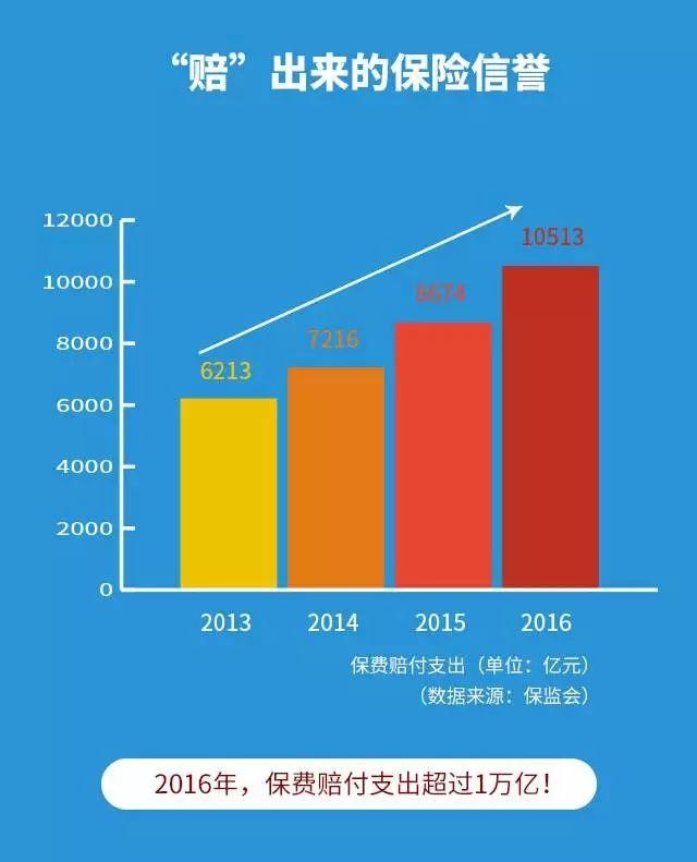 保险公司最新数据解读