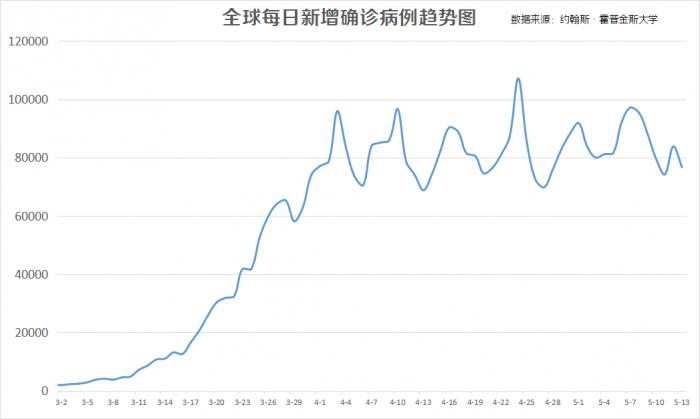 6月16号最新疫情报告，全球与本地动态