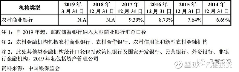 渝农商行最新情况深度解析