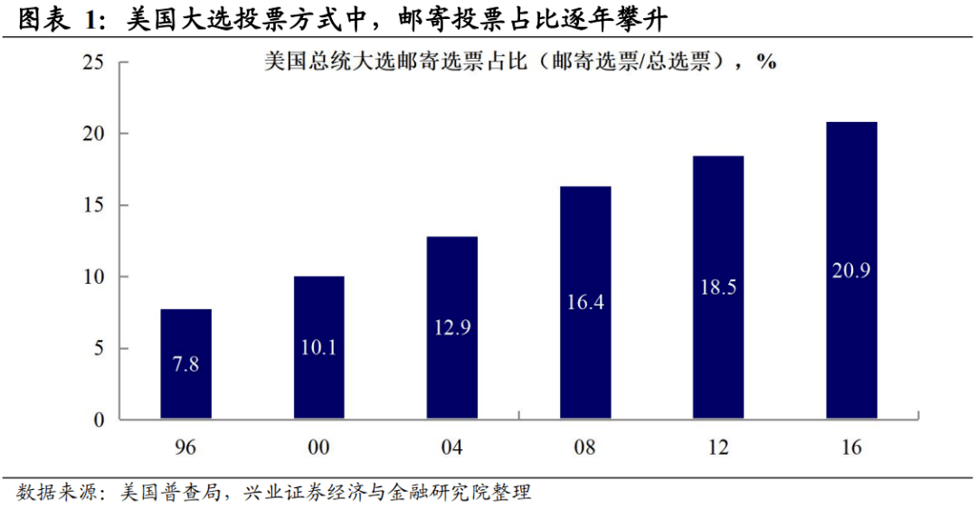 美国大选最新票选时刻的深度解析