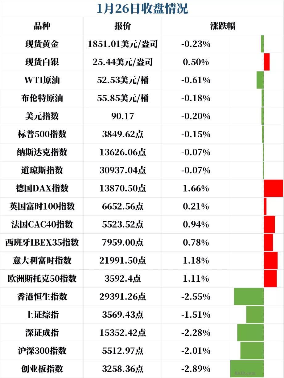 美国最新刺激计划动态解析